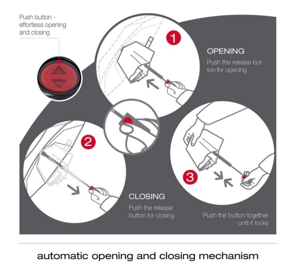 Knirps Vision Automatisk åpning og lukking Water blå-Paraplyer-BagBrokers