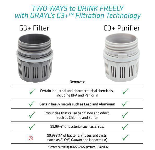 -Grayl. Drikkeflaske/presskanne med G3+ filter Sort/ grå-BagBrokers
